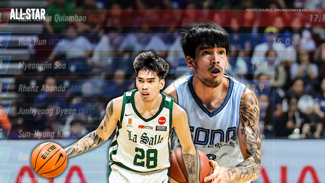 A Data-Driven Look at the Rise of Kevin Quiambao