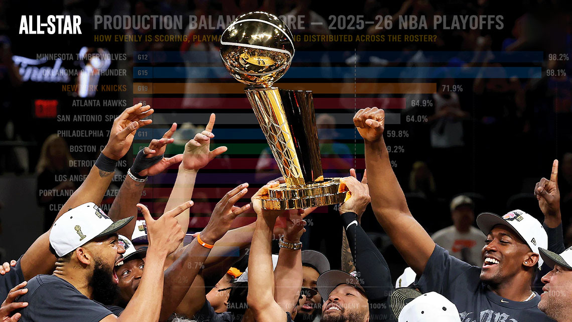 A Statistical Breakdown of the New York Knicks’ Championship Run 