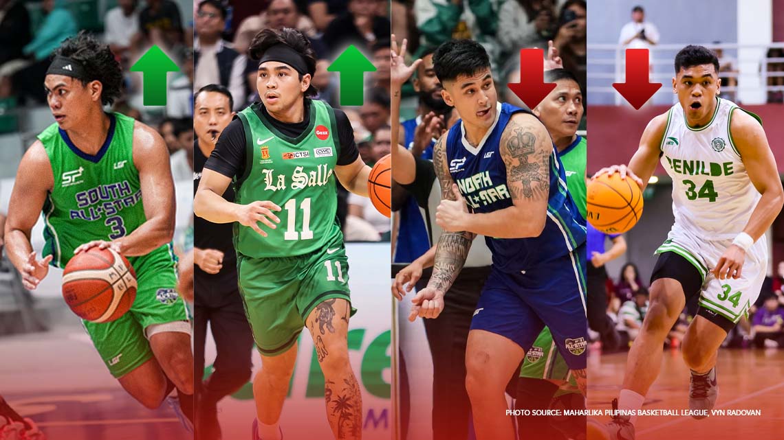 ALL-STAR Mock 2027 PBA Draft 3.0